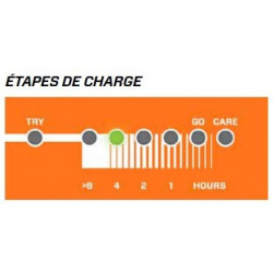 Chargeur de batterie CTEK Time To Go GULF - 12V / 5A