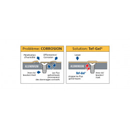 Lubrifiant / Graisse anti-corrosion Tikal Tef-Gel