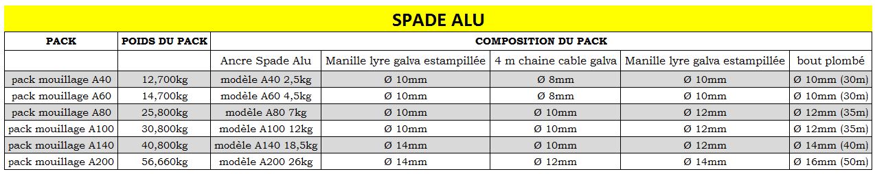 tableau_spade_alu.jpg